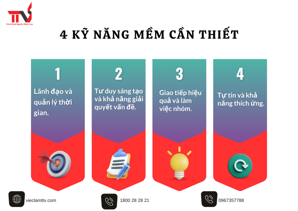 Kỹ năng cần thiết cho ứng viên trong thị trường lao động hiện đại