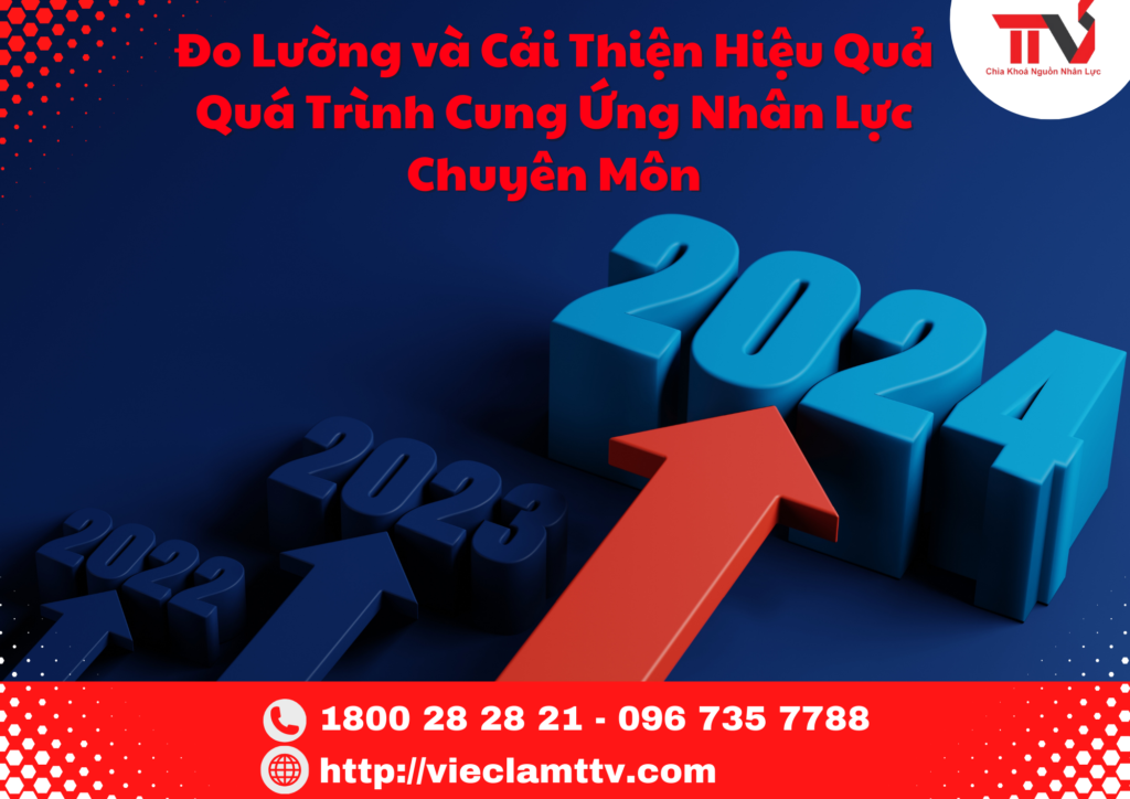 Đo Lường và Cải Thiện Hiệu Quả Quá Trình Cung Ứng Nhân Lực Chuyên Môn