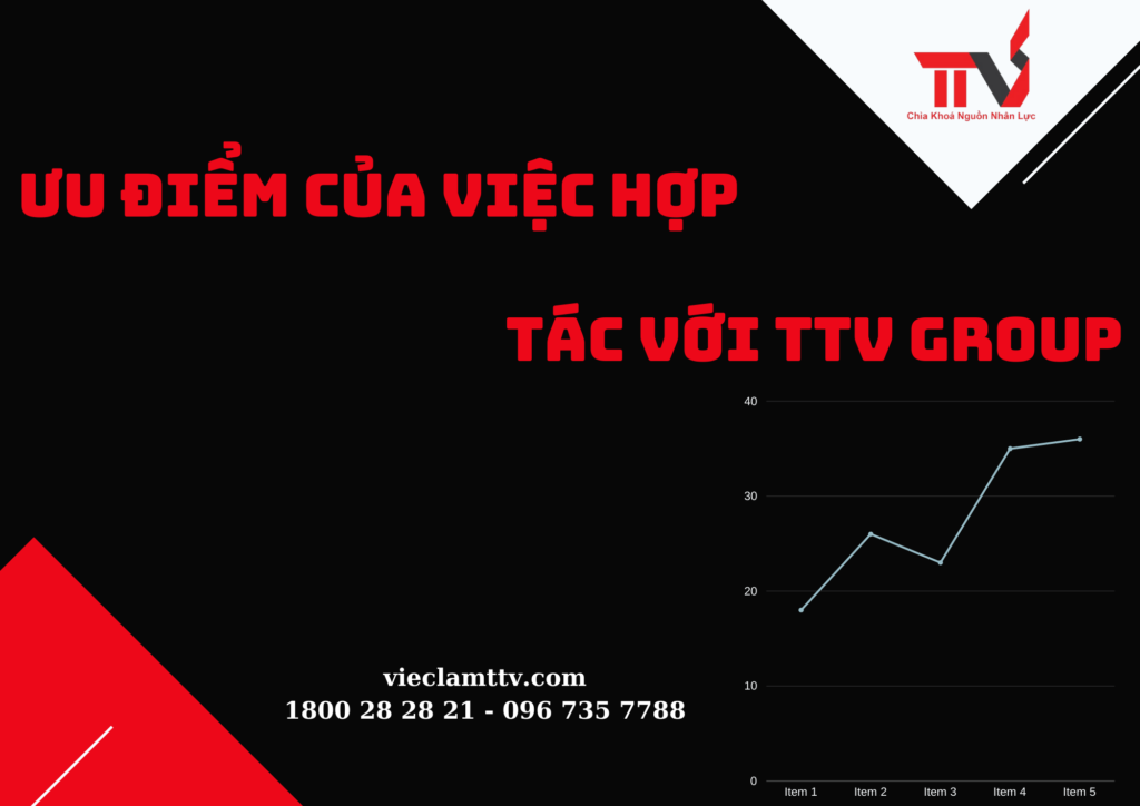 Ưu điểm của việc hợp tác với TTV Group