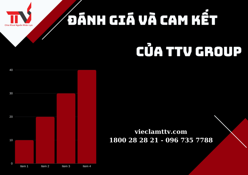 Ưu điểm và cam kết của TTV Group