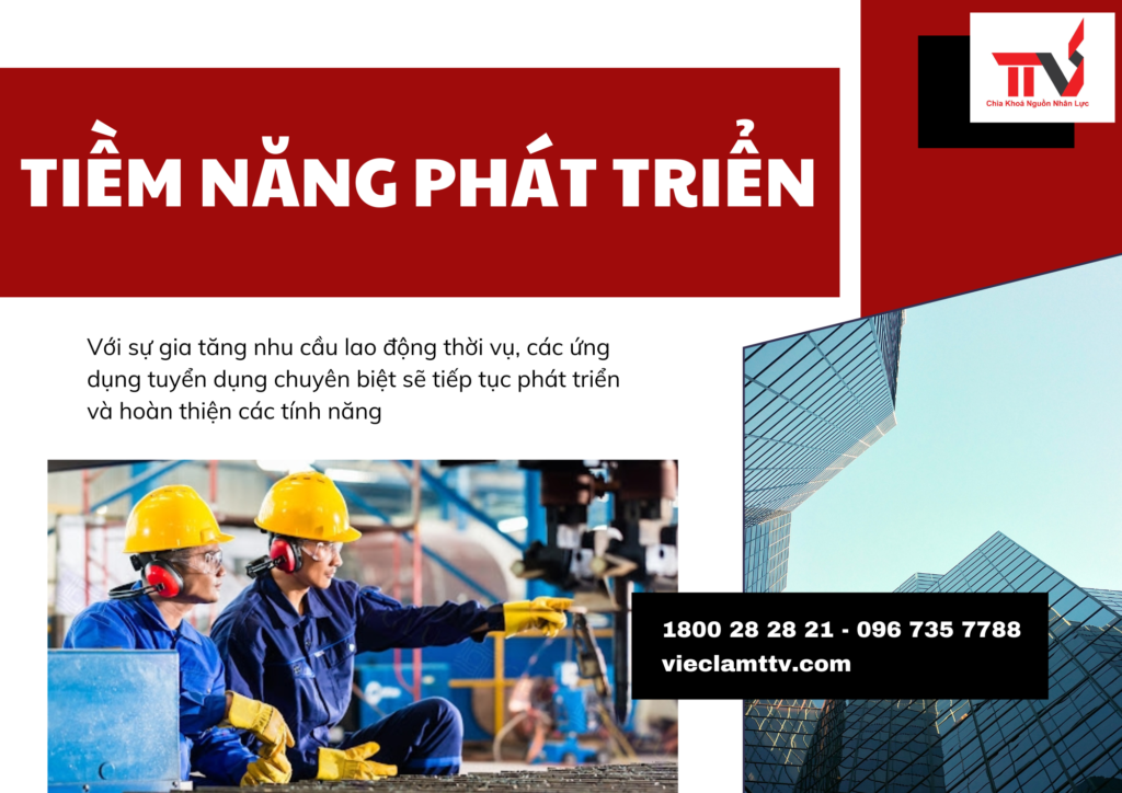 Tiềm năng phát triển