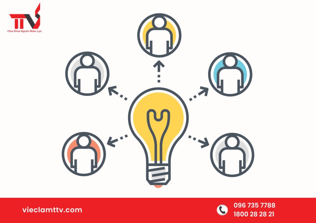 Giải pháp phát triển cung ứng nhân lực cho ngành chế biến nông sản tại ĐBSCL