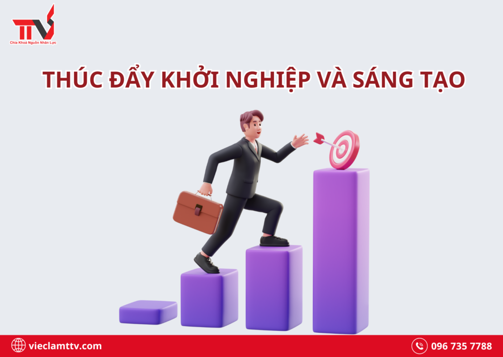 Thúc đẩy khởi nghiệp và sáng tạo