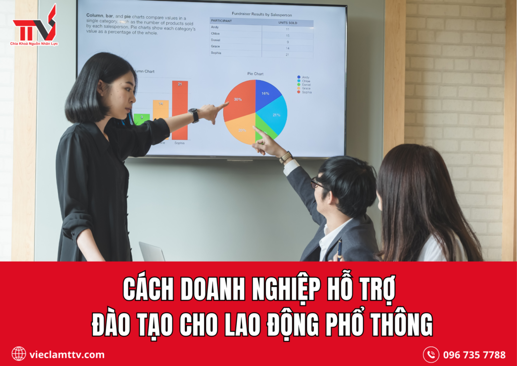 Cách doanh nghiệp hỗ trợ đào tạo cho lao động phổ thông