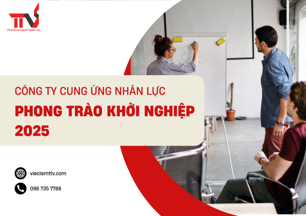 Công Ty Cung Ứng Nhân Lực và Phong Trào Khởi Nghiệp 2025