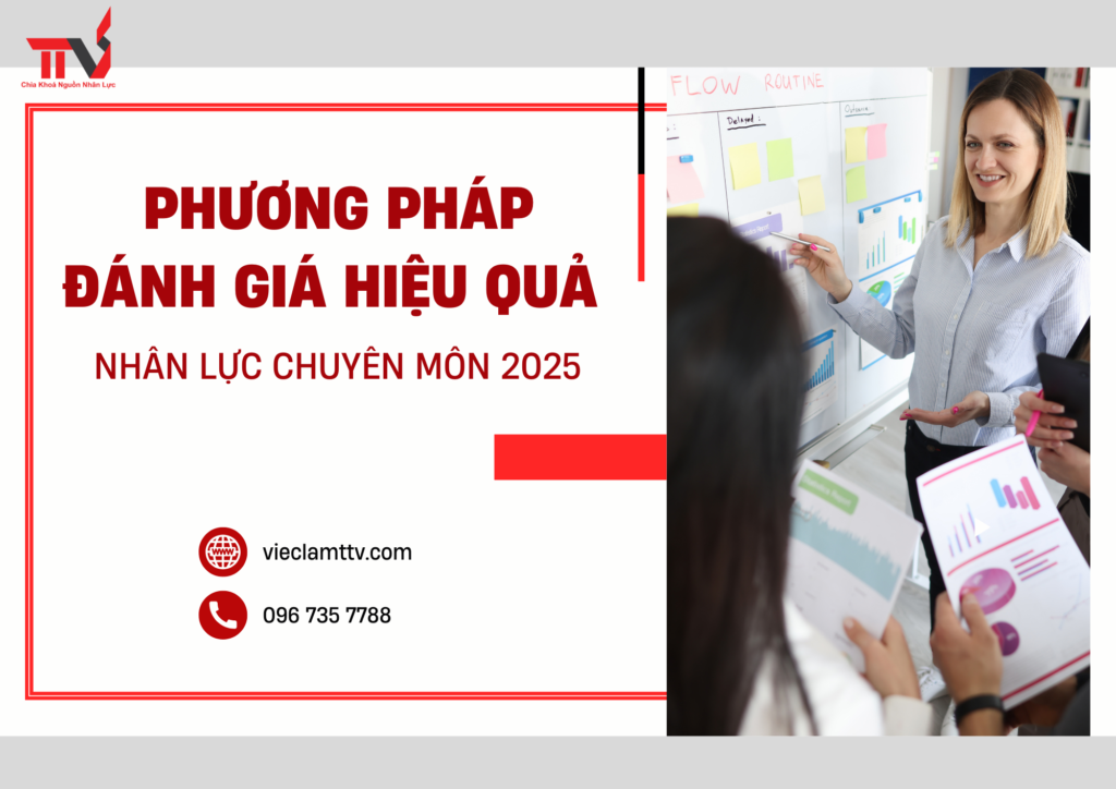 Phương Pháp Đánh Giá Hiệu Quả Nhân Lực Chuyên Môn 2025