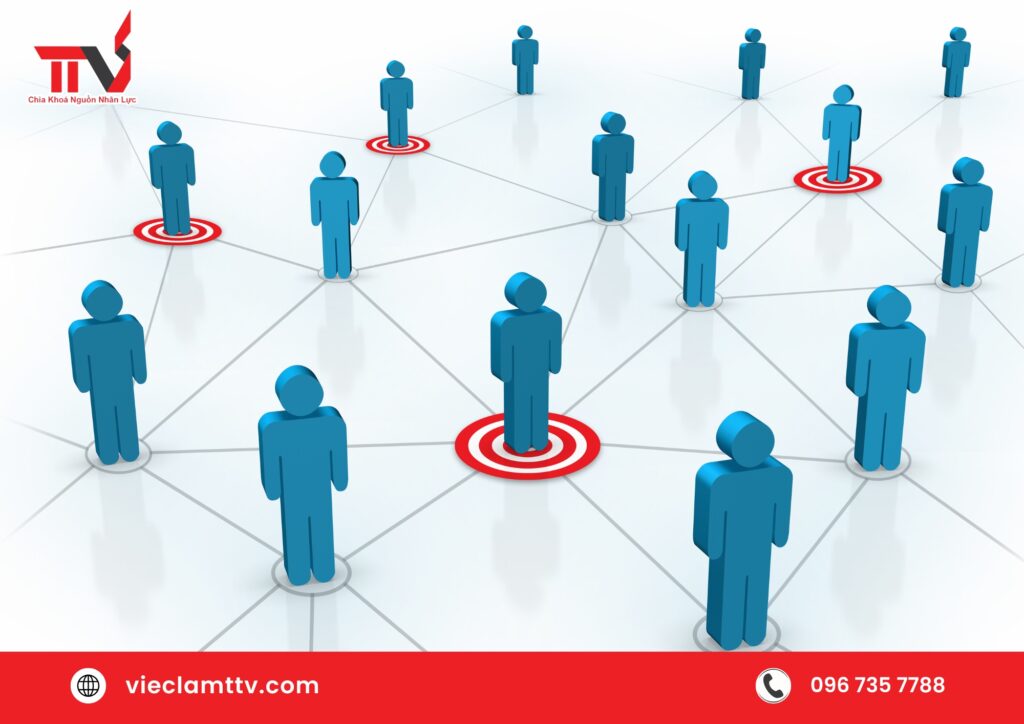 Xây Dựng Môi Trường Khuyến Khích Sáng Tạo